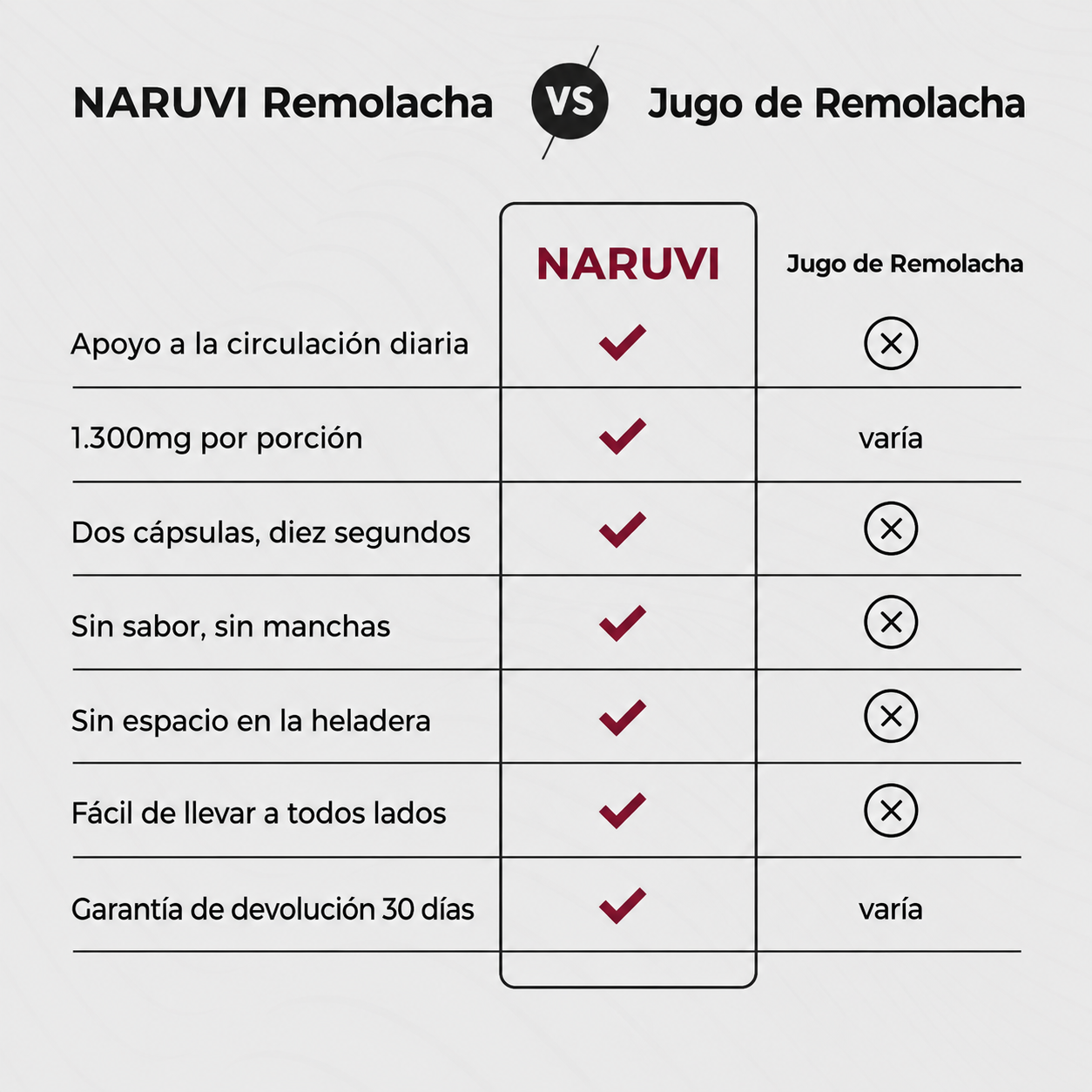 NARUVI® - Cápsulas de Remolacha